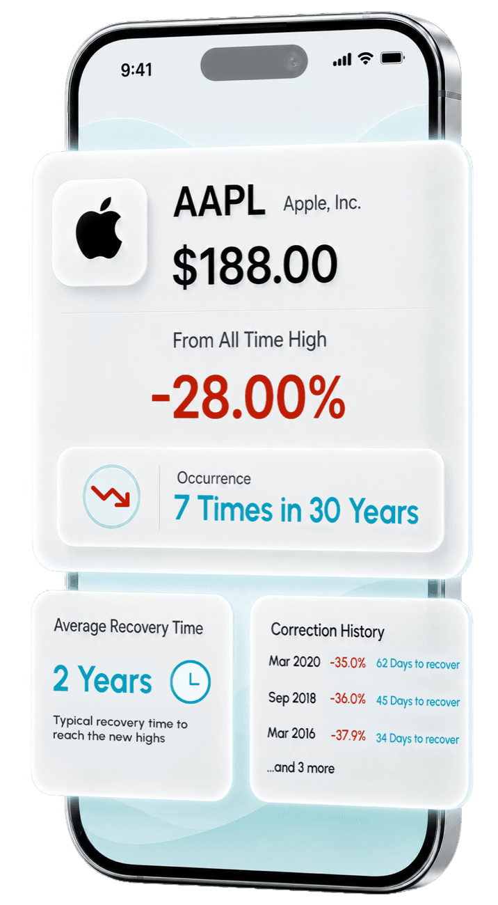Nexa research — AAPL's drop from its all-time high with historical drop frequency and recovery context.